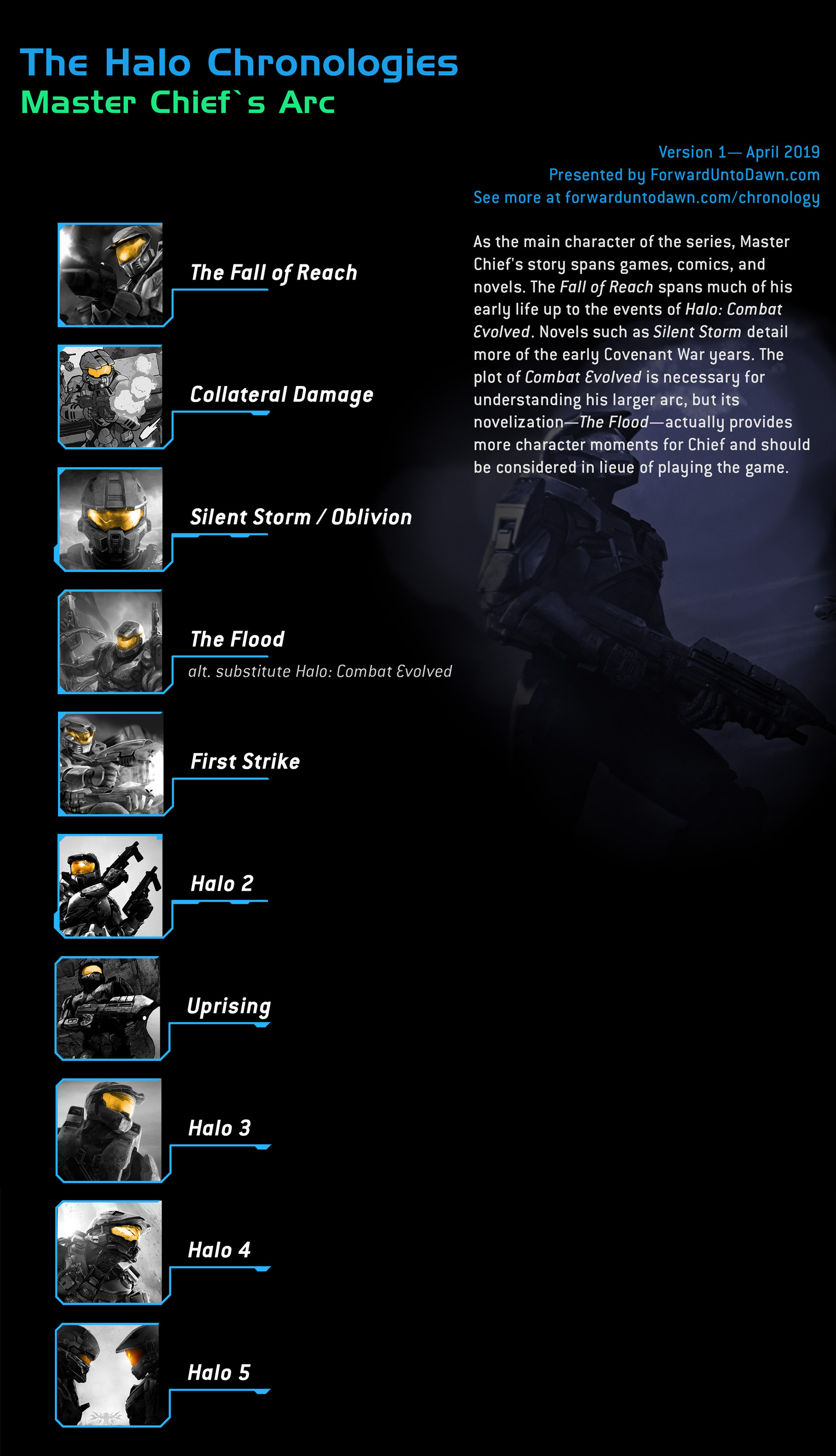 play halo games in chronological order