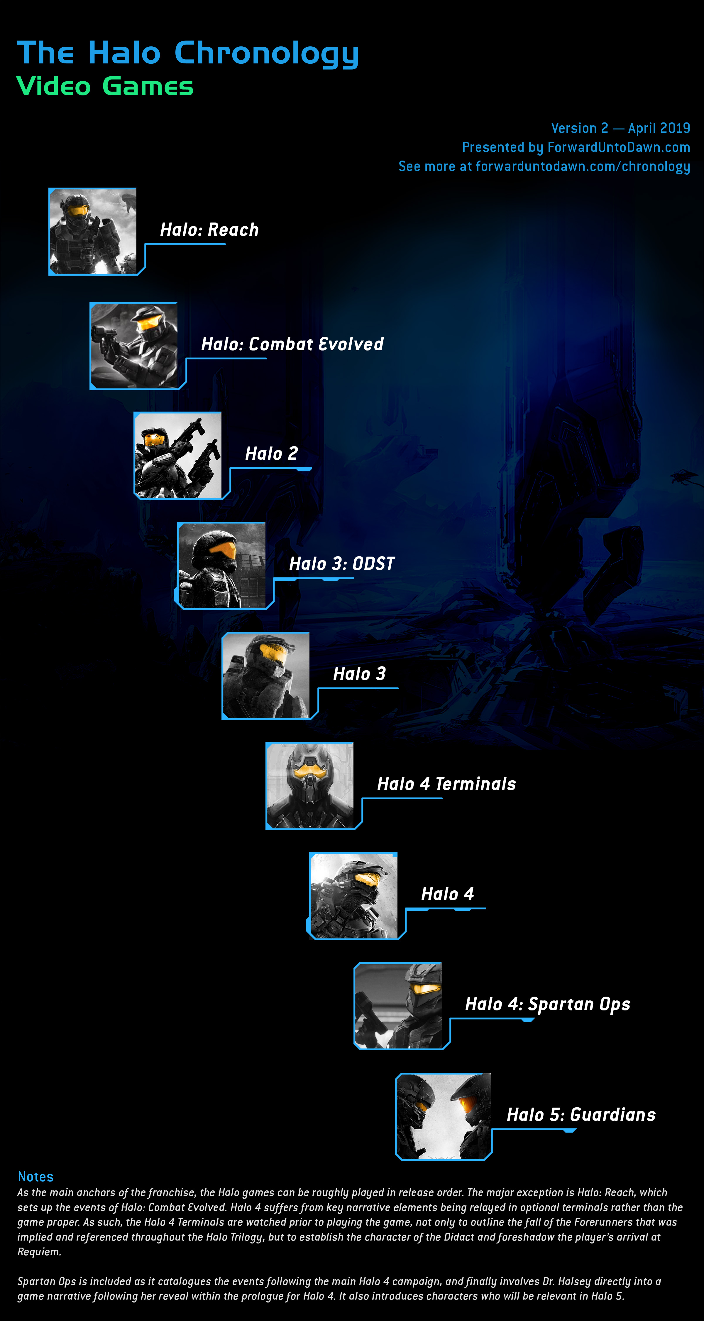 halo games in order by story